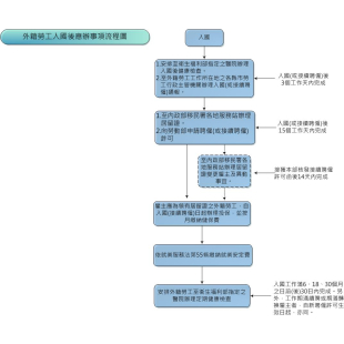 移工入境  流程圖.jpg